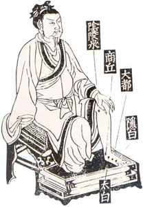 acupuncture acupuncture